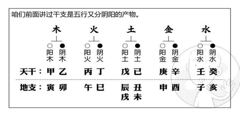 八字日元查询(通过八字“日元”分析人的性格)