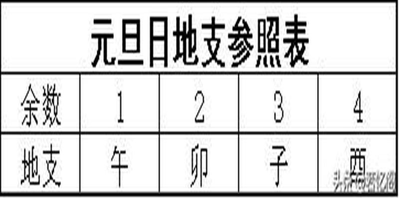 八字日柱查询表(天干地支的日柱算法)