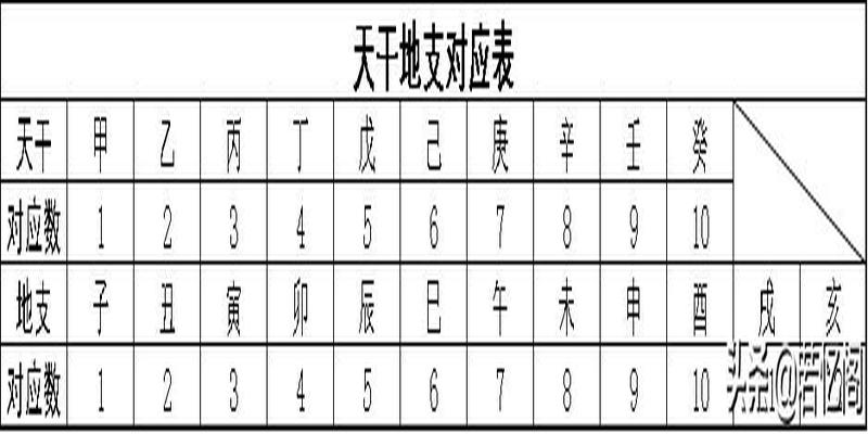 八字日柱查询表(天干地支的日柱算法)