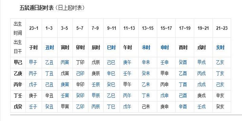 八字是指什么(我们常说“生辰八字”)