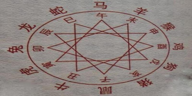 八字有三个亥的女人(地支三合分别合什么局)