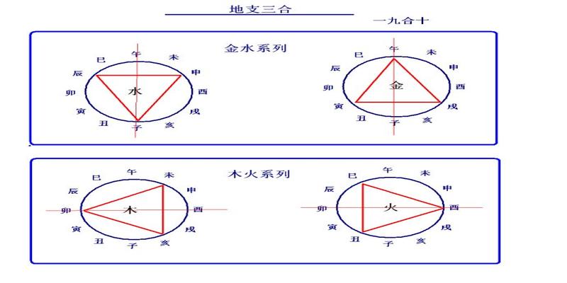 八字有三个亥的女人(地支三合分别合什么局)