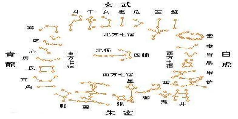 八字有两辰的人好不好(辰字本身就是本字)