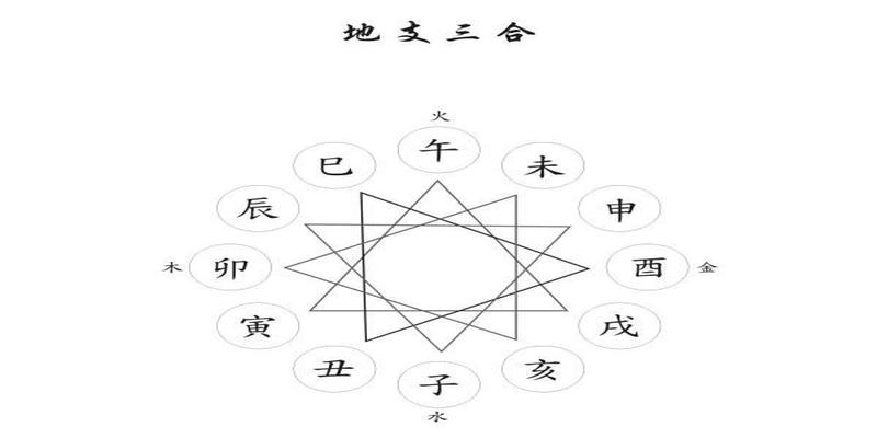 八字杀印相生怎么才算是(八字如何看格局)