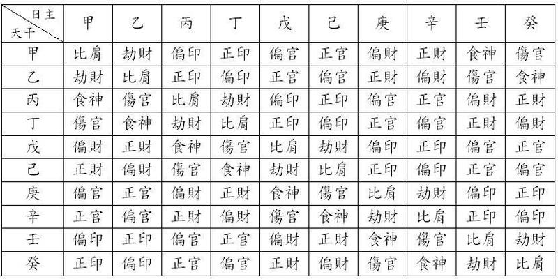 八字杀印相生怎么才算是(八字如何看格局)