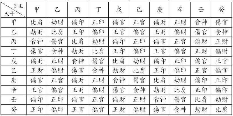 八字极弱物极必反(十神生克及其心性详解)