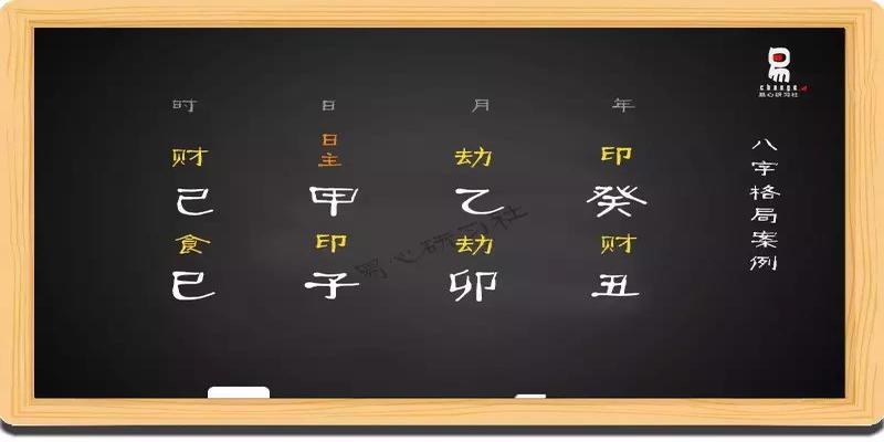 八字格局法和旺衰法(八字格局类型的判断)