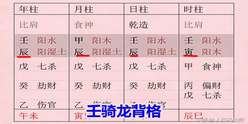 八字格局的外格(为什么万明英把“壬骑龙背”定为八字第一外格)