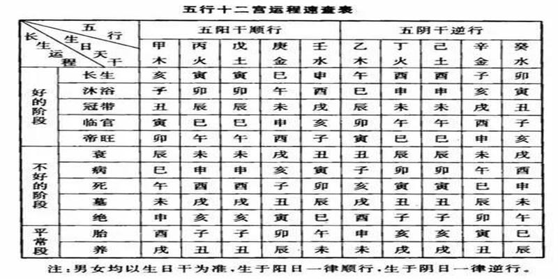八字桃花星查法(怎样测算自己的先天桃花和后天桃花)