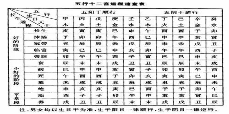 八字桃花星查法(怎样测算自己的先天桃花和后天桃花)