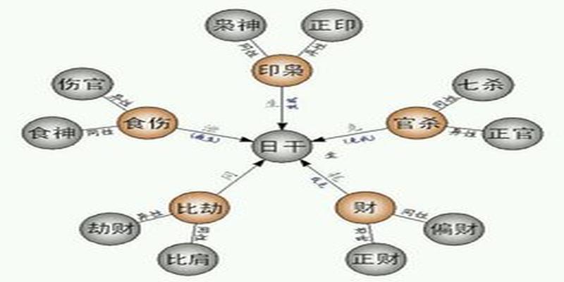 八字有三个火(八字十神组合断语)