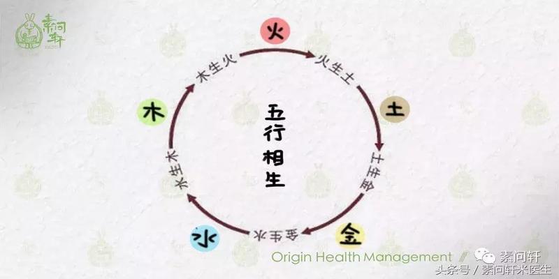 八字有文昌星(你的八字注定是读书高手)