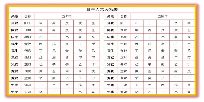 八字水土混杂智慧不清(命理疾病探讨大全之二)