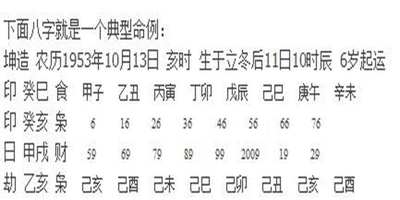 八字水旺用木泄还是用土克(命理学之水木土生克关系的运用特奇命例真解)