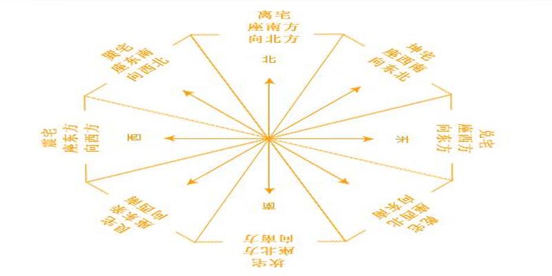 八字没有木但金多(教你如何给自己批八字)