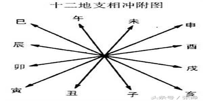 八字申亥相害怎么办(十二地支的刑冲害化合会)