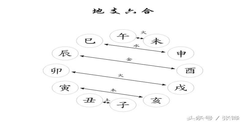 八字申亥相害怎么办(十二地支的刑冲害化合会)