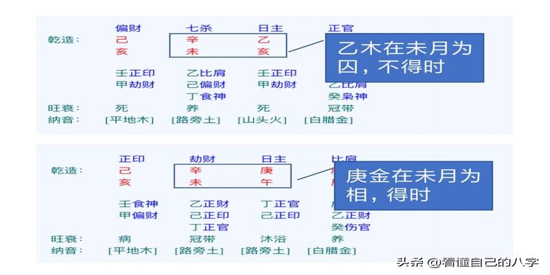 八字的衰是什么意思(如何分析八字的旺衰)