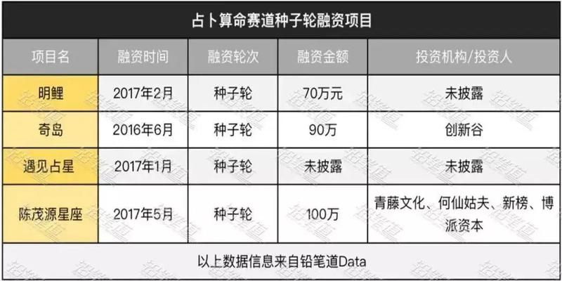 八字排盘2017版安装(玄学产品的互联网江湖)