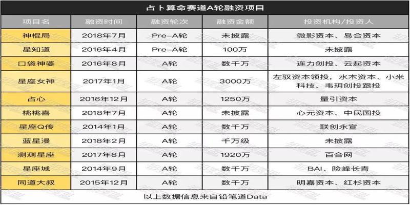 八字排盘2017版安装(玄学产品的互联网江湖)