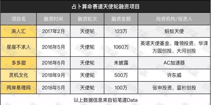 八字排盘2017版安装(玄学产品的互联网江湖)