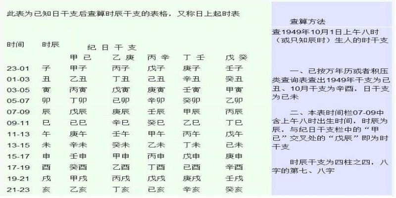 八字是怎么算的(生辰八字怎么算)