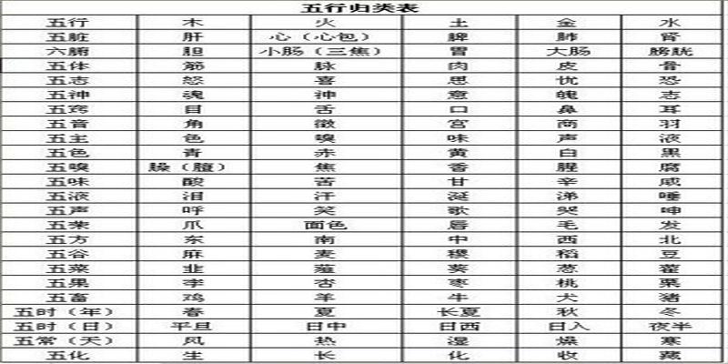 八字水土混杂智慧不清(命理疾病探讨大全之二)