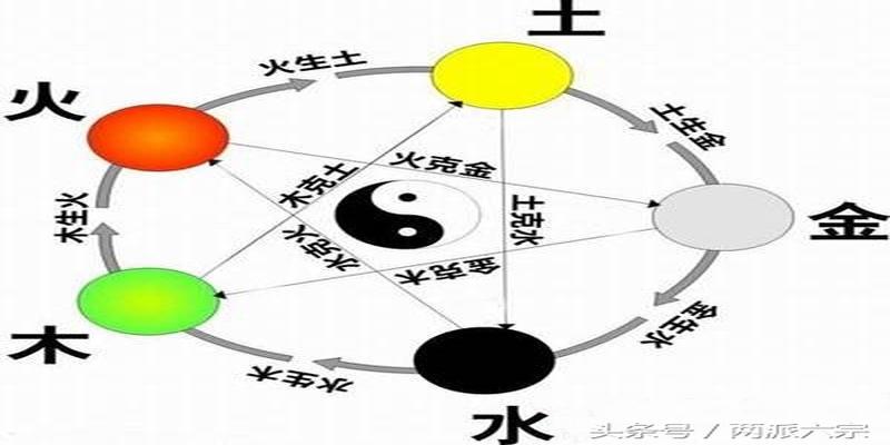 八字火生土是什么意思(生肖与五行之间的关系)