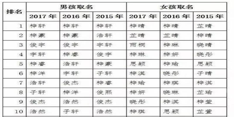 八字用五笔怎么打(给宝宝取名字要走心)