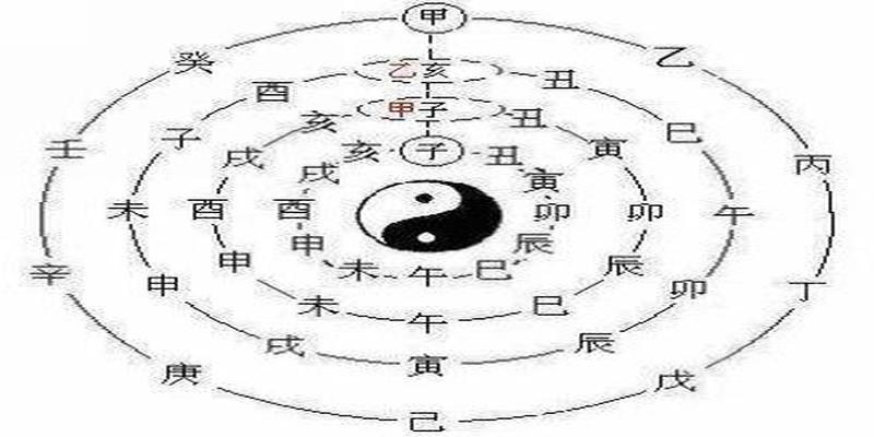 八字看妻妾个数(男女八字配合看婚姻)