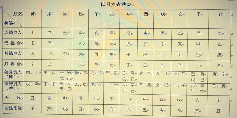 八字神煞查询排盘(再谈八字排盘实例详解)