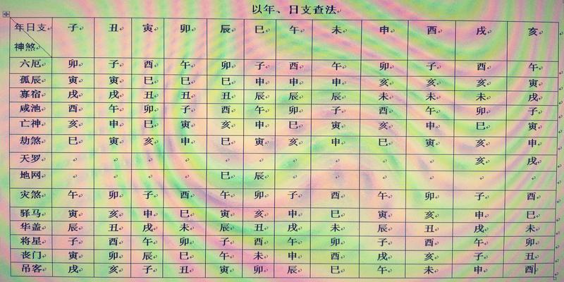 八字神煞查询排盘(再谈八字排盘实例详解)