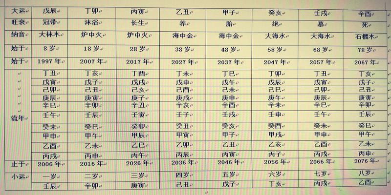 八字神煞查询排盘(再谈八字排盘实例详解)