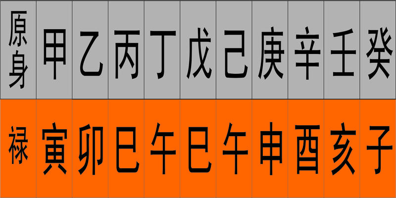 八字禄神查询(从零开始学八字)