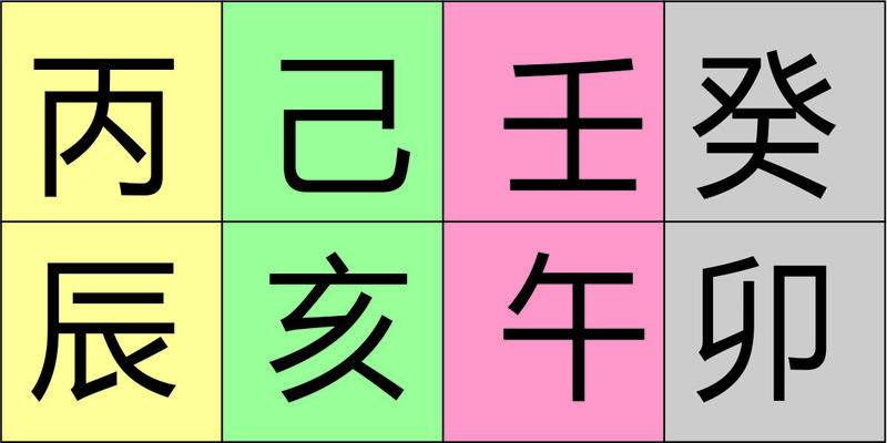八字禄神查询(从零开始学八字)