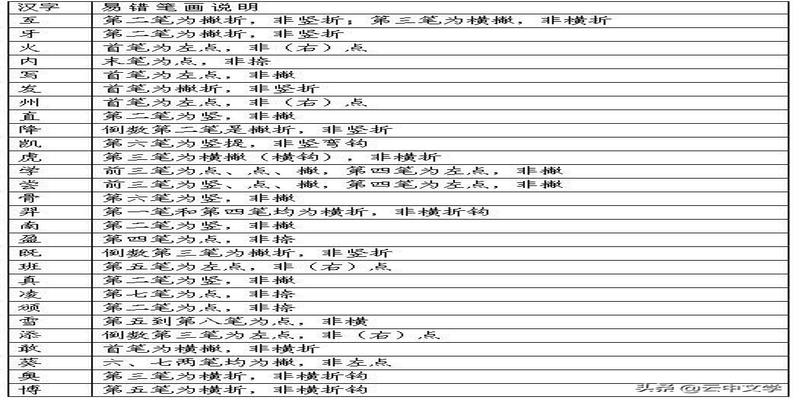 八字笔顺怎么写(最新汉字笔顺规则)