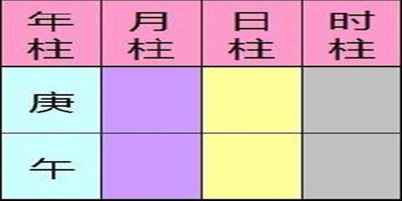 八字算命初学(八字的基本知识)