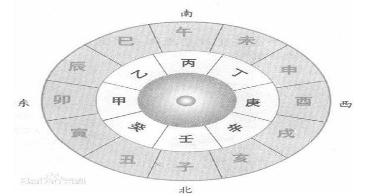 八字算命初学(八字的基本知识)