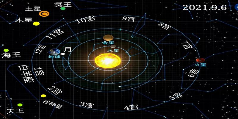 八字算命十二宫分析(白羊座12星宫图及综合运势分析)