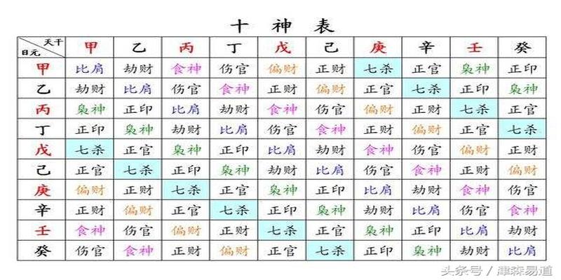 八字算命十神速查表(深度揭秘八字十神所代表的内涵)