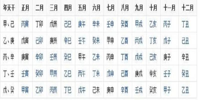 八字算命称骨(生辰八字怎么算)