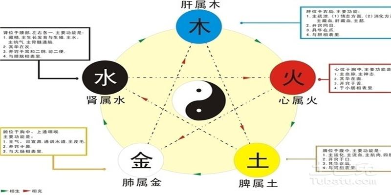 八字缺水最好的解决方法补水(五行缺水该怎么补救)