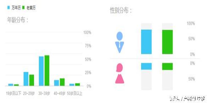 财喜罗盘万年历(日历类竞品分析之)