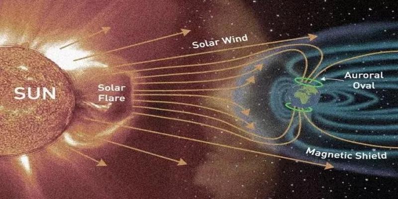 北极地区极昼时日出日落方位(北极光要怎么看)