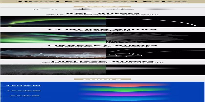 北极地区极昼时日出日落方位(北极光要怎么看)