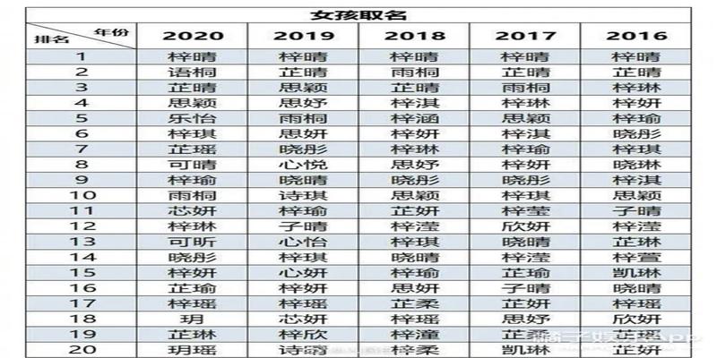 白敬亭八字分析(新生儿爆款名大赏)