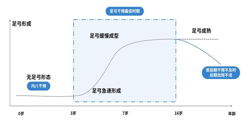 宝宝内八字几岁纠正好(孩子走路内八)