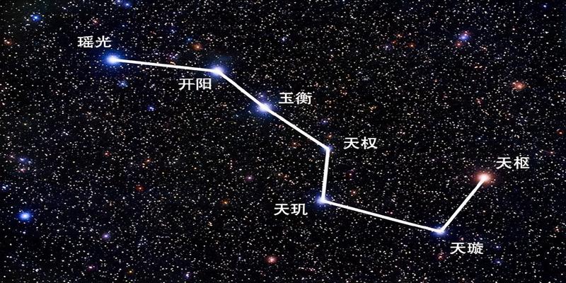 北斗七星方位(北斗七星有多大)