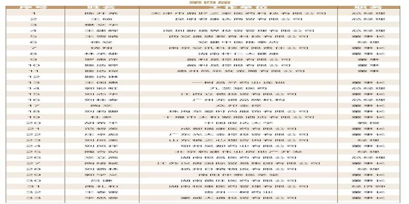 北京八字命理培训班(第六届中国道医高级研修班火热报名中)