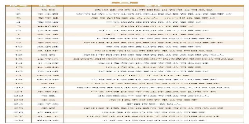 北京八字命理培训班(第六届中国道医高级研修班火热报名中)